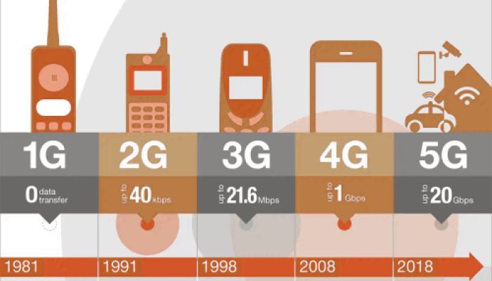 Perbedaan Antara Teknologi 1G, 2G, 3G, 4G, dan 5G