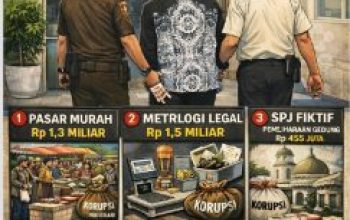 AMI Soroti Dugaan Korupsi Eks Kadisperindag Pekanbaru, Penegak Hukum Diminta Tegas