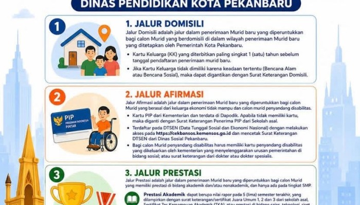 SMPB Kota Pekanbaru Segera Dibuka, Ada Empat Jalur Dalam SPMB tingkat SMPN di Kota Pekanbaru