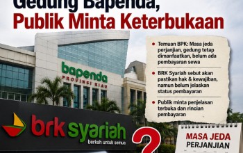 BRK Syariah Belum Tegas Ungkap Status Pembayaran Sewa Gedung Bapenda, Publik Minta Keterbukaan