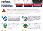 Antisipasi Kabut Asap, Atas Arahan Bupati Disdikpora Rokan Hulu Keluarkan Surat Edaran