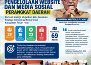 Tindak Lanjuti Arahan Bupati Anton, Diskominfo Rohul Konsolidasikan 69 Admin Website dan Media Sosial Perangkat Daerah
